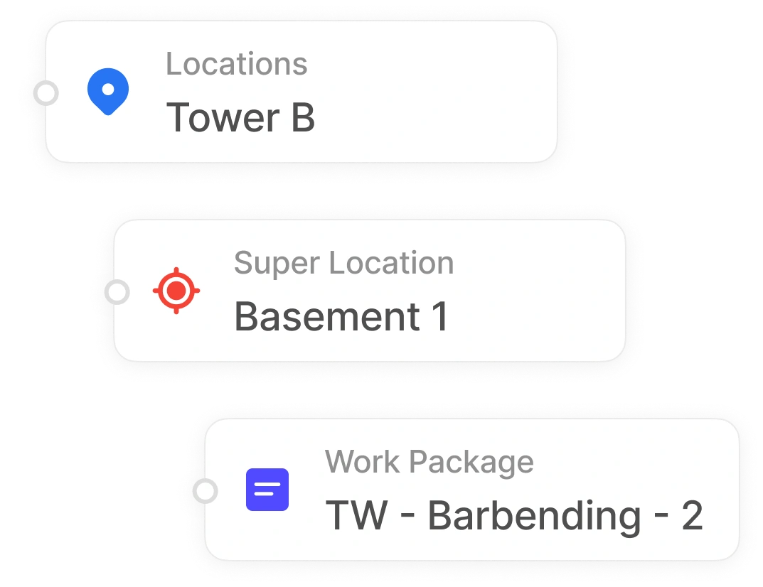 planning