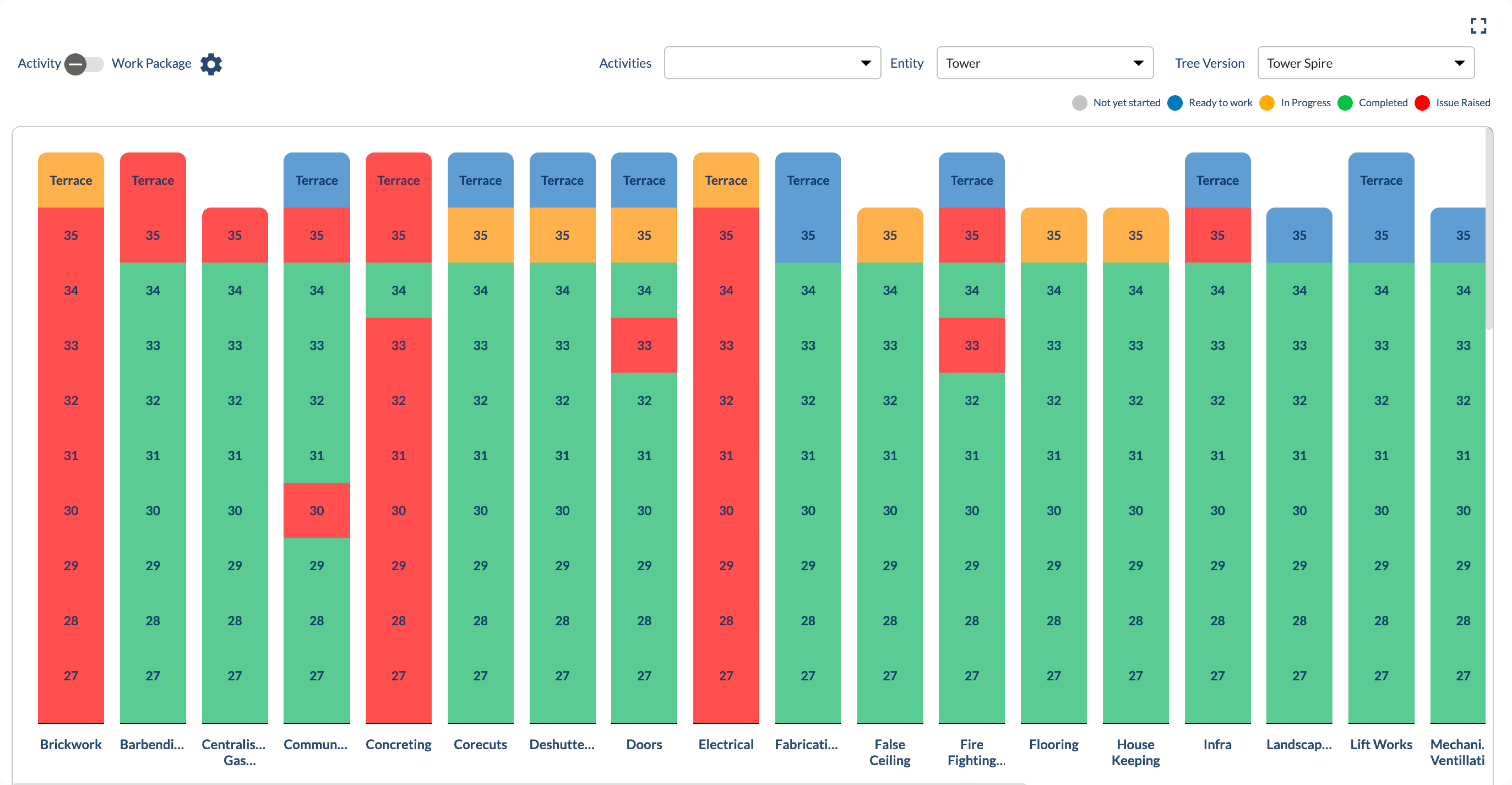 Reporting and Dashboards