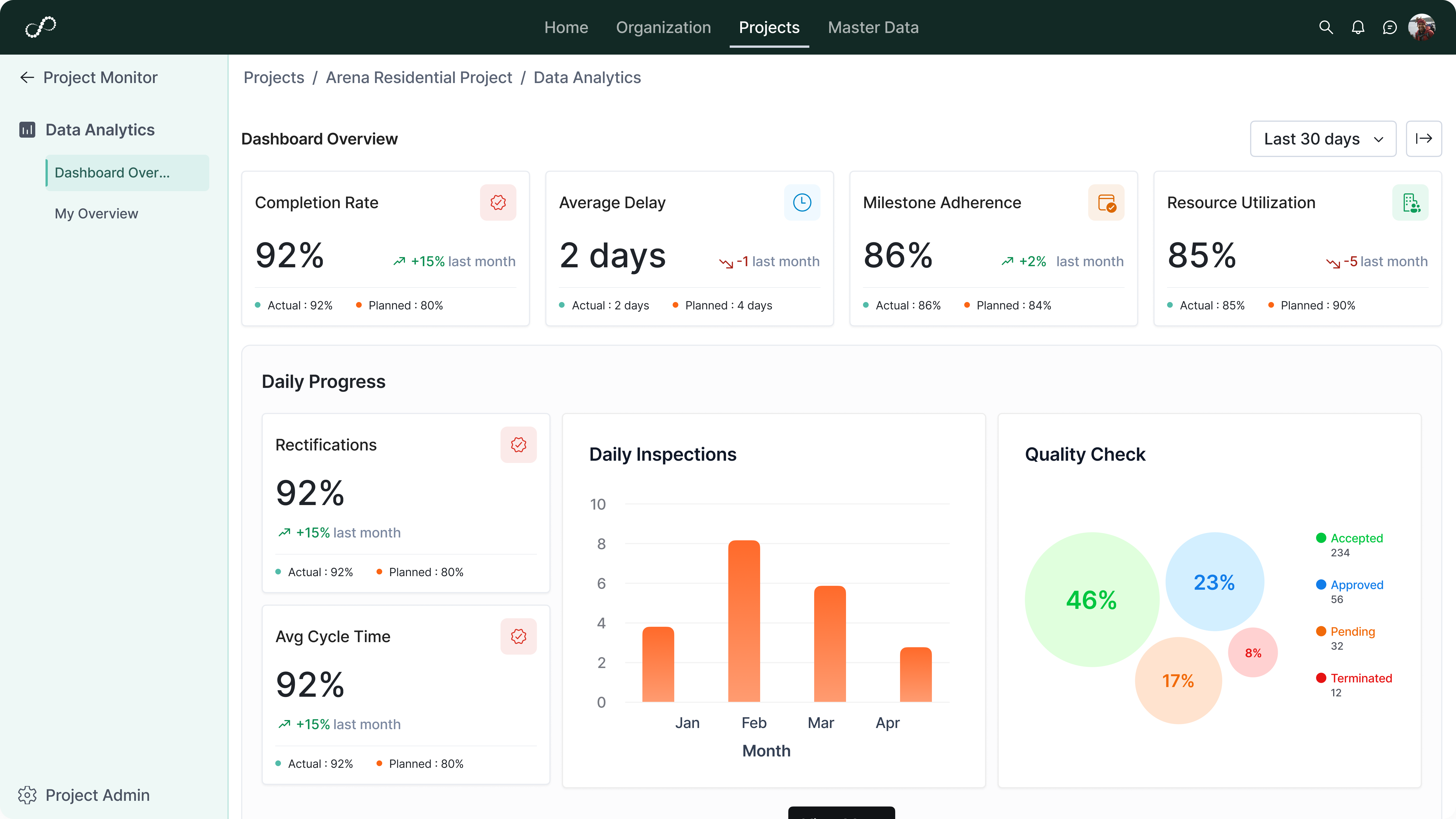 Integration and Reporting