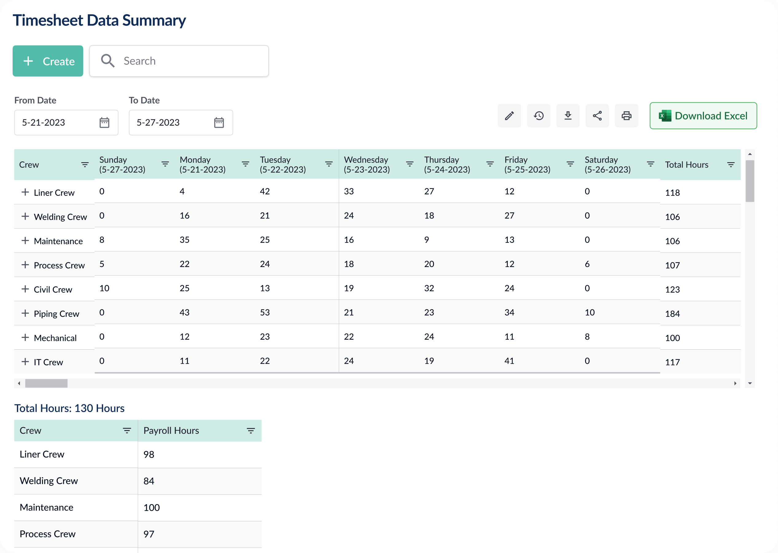 Integration and Reporting